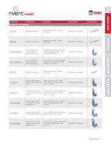 Build America Buy America (BABA) Act Compliant Products-5