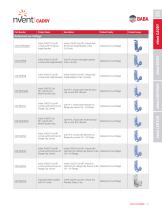 Build America Buy America (BABA) Act Compliant Products-6