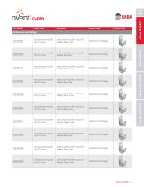 Build America Buy America (BABA) Act Compliant Products-8
