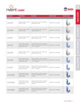 Build America Buy America (BABA) Act Compliant Products-9