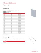 IEC Modular Replacement and Spare Parts Catalog North America-15