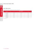IEC Product Catalog North America-12