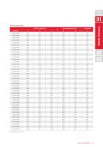 IEC Product Catalog North America-13