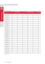 IEC Product Catalog North America-14