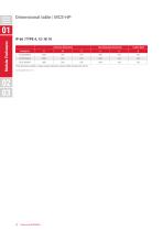 IEC Product Catalog North America-18