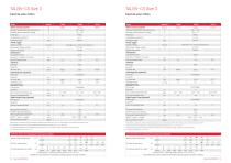 Industrial Chiller Range-12