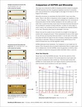 Optimizing Test Boards for 50 GHz End Launch Connectors - 6