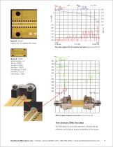 Optimizing Test Boards for 50 GHz End Launch Connectors - 9