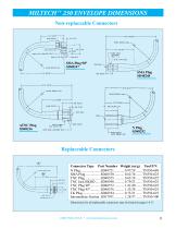 COAXIAL CABLE ASSEMBLIES PRODUCTS & CAPABILITIES - 11