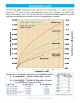 COAXIAL CABLE ASSEMBLIES PRODUCTS & CAPABILITIES - 7