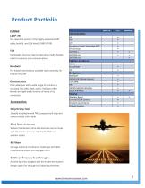 Coaxial Cable Products for Civil Aviation - 3