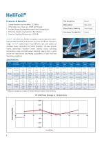 Microwave Cable Products - 4