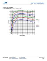 SVFA0510SG SERIES-4