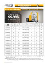 AHN95-10