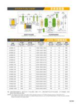 AHN95-5