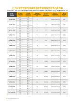 APM series-6