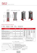 BRAZED PLATES - 14