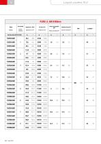 LIQUID COOLERS FLV - PFLV-10