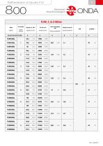 LIQUID COOLERS FLV - PFLV-11