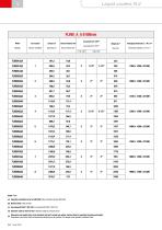 LIQUID COOLERS FLV - PFLV-12