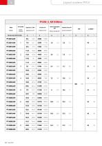 LIQUID COOLERS FLV - PFLV-14