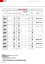 LIQUID COOLERS FLV - PFLV-16