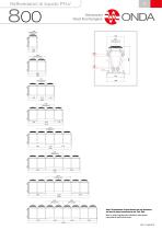 LIQUID COOLERS FLV - PFLV-17