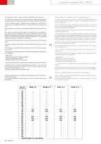 LIQUID COOLERS FLV - PFLV-8