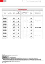 REMOTE CONDENSERS CND-12