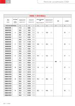 REMOTE CONDENSERS CND-14