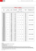REMOTE CONDENSERS CND-16