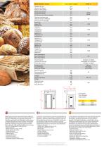 Rotary Rack Convection Oven - 2