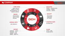 DCH Corporation Presentation 2021 - 4