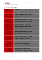 Product Catalogue DCH-A Button Series 2021-3