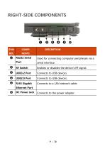 EM-X15A User Manual -14