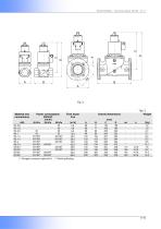 VML Safety solenoid valves for gas - slow opening-5
