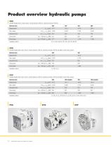 Hydraulic pumps and motors by Liebherr-12