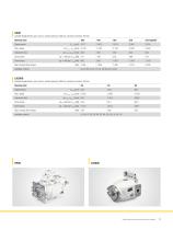 Hydraulic pumps and motors by Liebherr-13