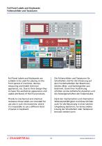 POWER SUPPLIES & APPLIANCES - 11