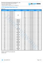 PTFE Molded Rod Size List - 1