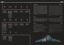 ABF Series Catalogue-2