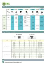 Nell Power Semiconductor Co. Ltd. catalog-16