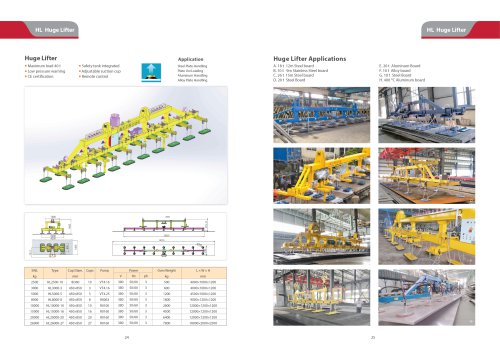 Herolift Huge Lifter Parameters and Application Scenarios