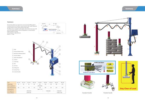 Herolift Vacuum Lifter Product Structure Introduction