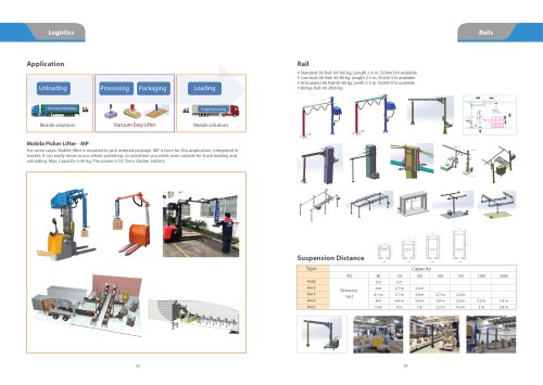 Mobile Picker Lifter Soulation