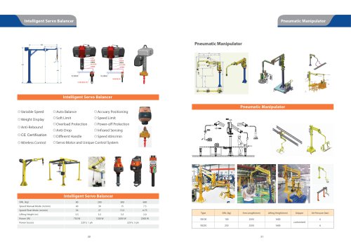 Servo Balancers & Pneumatic Manipulators