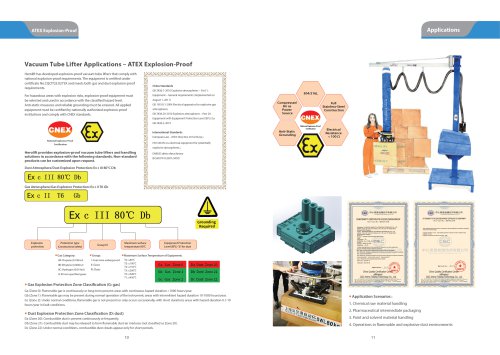 Vacuum Tube Lifter Applications- ATEX Explosion-Proof