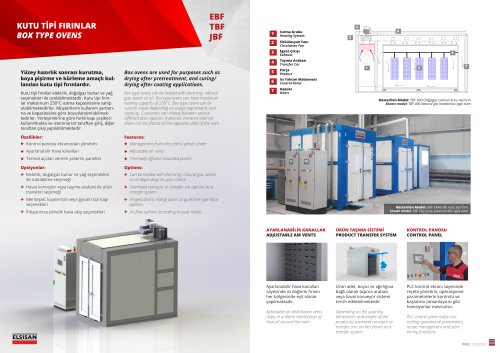 Box Type Ovens (Electricity, Natural Gas, Steam or Oil)