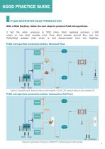 PLGA MICROPARTICLE PRODUCTION STATION - 5