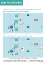 PLGA MICROPARTICLE PRODUCTION STATION - 7